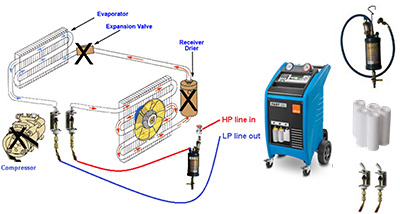 Herramientas especiales Lavado del sistema de aire acondicionado acc flushing